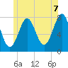 Popham Beach tide chart for Saturday, June 7, 2025