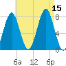 Popham Beach tide chart for Friday, August 15, 2025