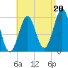 Popham Beach tide chart for Wednesday, August 20, 2025