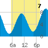 Popham Beach tide chart for Thursday, August 7, 2025