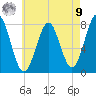 Popham Beach tide chart for Saturday, August 9, 2025