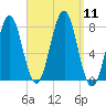 Popham Beach tide chart for Thursday, September 11, 2025