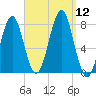 Popham Beach tide chart for Friday, September 12, 2025