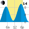 Popham Beach tide chart for Sunday, September 14, 2025