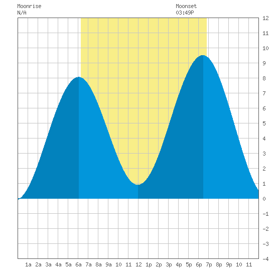Popham Beach tide chart for Monday, September 15, 2025