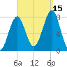 Popham Beach tide chart for Monday, September 15, 2025