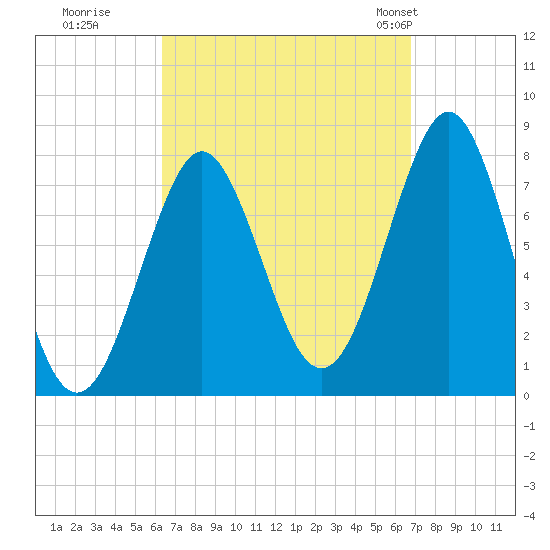 Popham Beach tide chart for Wednesday, September 17, 2025