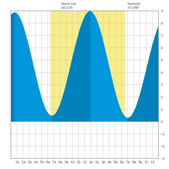 Popham Beach tide chart for Tuesday, September 23, 2025