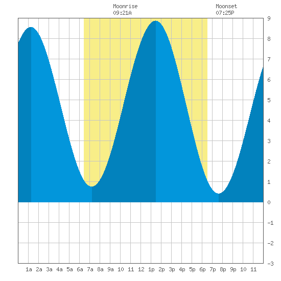 Popham Beach tide chart for Wednesday, September 24, 2025