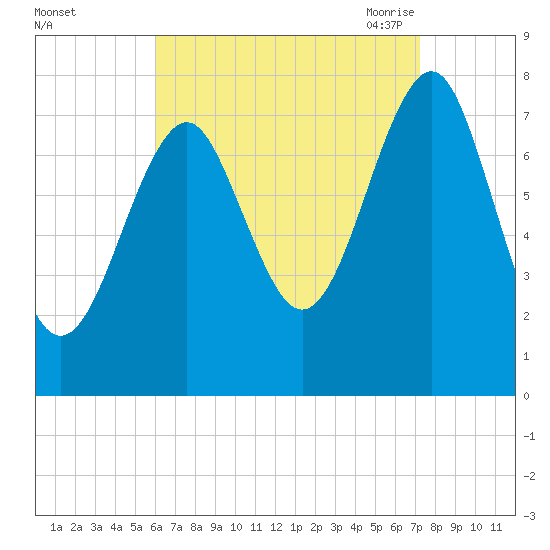 Popham Beach tide chart for Tuesday, September 2, 2025
