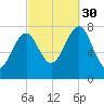Popham Beach tide chart for Tuesday, September 30, 2025