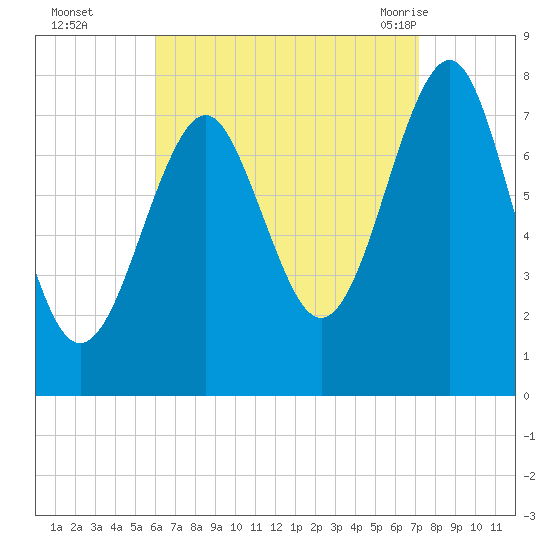 Popham Beach tide chart for Wednesday, September 3, 2025