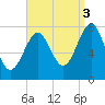 Popham Beach tide chart for Wednesday, September 3, 2025