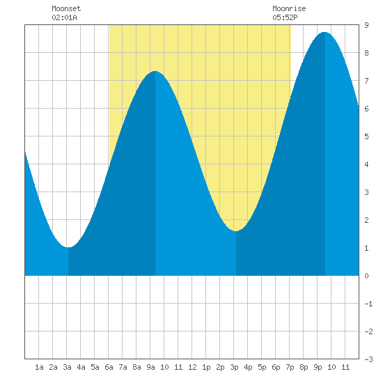 Popham Beach tide chart for Thursday, September 4, 2025