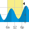 Popham Beach tide chart for Thursday, September 4, 2025