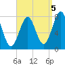 Popham Beach tide chart for Friday, September 5, 2025