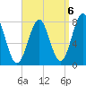 Popham Beach tide chart for Saturday, September 6, 2025