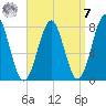 Popham Beach tide chart for Sunday, September 7, 2025