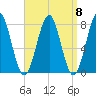 Popham Beach tide chart for Monday, September 8, 2025