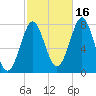 Popham Beach tide chart for Thursday, October 16, 2025
