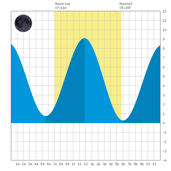 Popham Beach tide chart for Tuesday, October 21, 2025