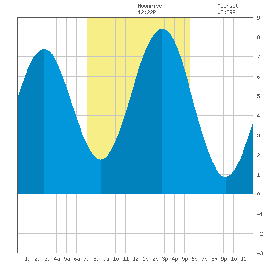 Popham Beach tide chart for Sunday, October 26, 2025