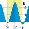 Popham Beach tide chart for Wednesday, October 8, 2025