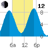 Popham Beach tide chart for Wednesday, November 12, 2025