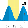 Popham Beach tide chart for Saturday, November 15, 2025