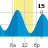 Popham Beach tide chart for Thursday, January 15, 2026