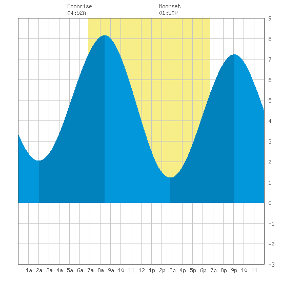 Popham Beach tide chart for Saturday, March 14, 2026