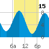 Popham Beach tide chart for Sunday, March 15, 2026