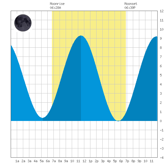 Popham Beach tide chart for Wednesday, March 18, 2026