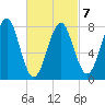 Popham Beach tide chart for Saturday, March 7, 2026