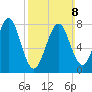 Popham Beach tide chart for Sunday, March 8, 2026