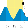 Popham Beach tide chart for Thursday, April 9, 2026