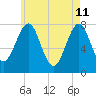 Popham Beach tide chart for Monday, May 11, 2026