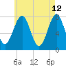 Popham Beach tide chart for Tuesday, May 12, 2026