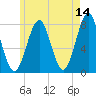Popham Beach tide chart for Thursday, May 14, 2026