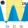 Popham Beach tide chart for Saturday, May 16, 2026
