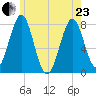 Popham Beach tide chart for Saturday, May 23, 2026