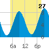 Popham Beach tide chart for Wednesday, May 27, 2026