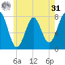 Popham Beach tide chart for Sunday, May 31, 2026