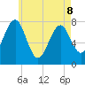 Popham Beach tide chart for Friday, May 8, 2026