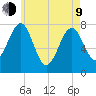 Popham Beach tide chart for Saturday, May 9, 2026