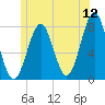 Popham Beach tide chart for Friday, June 12, 2026