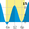 Popham Beach tide chart for Monday, June 15, 2026