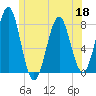 Popham Beach tide chart for Thursday, June 18, 2026