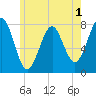 Popham Beach tide chart for Monday, June 1, 2026