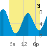 Popham Beach tide chart for Wednesday, June 3, 2026